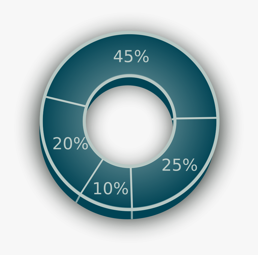 Transparent Pie Chart Clipart - Save Money Chart Percentage, HD Png Download, Free Download