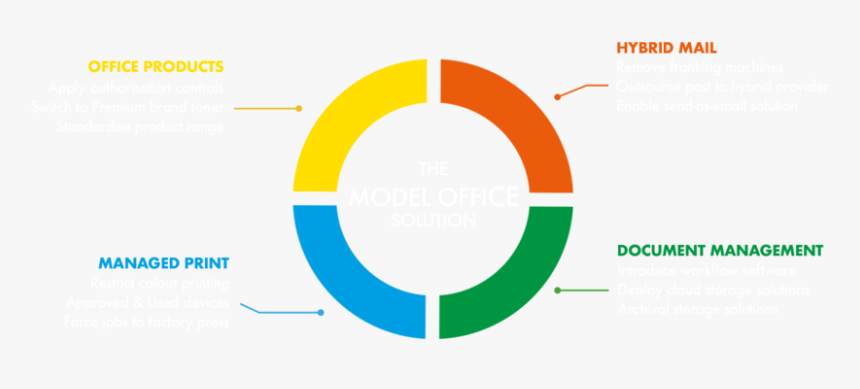 Model Office Banner Overlay - Circle, HD Png Download, Free Download