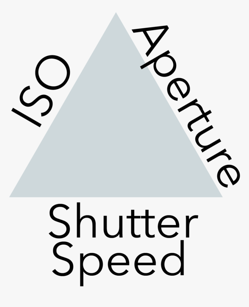 Exposure Triangle@300x - Exposure Triangle, HD Png Download, Free Download