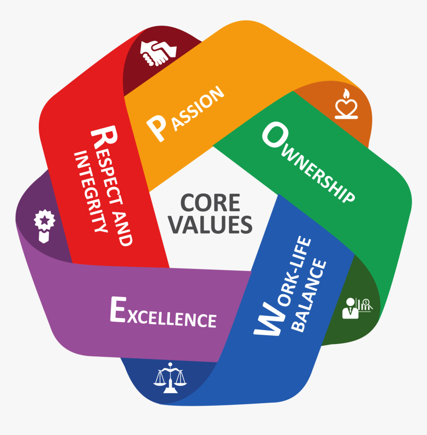 Core Values, HD Png Download, Free Download