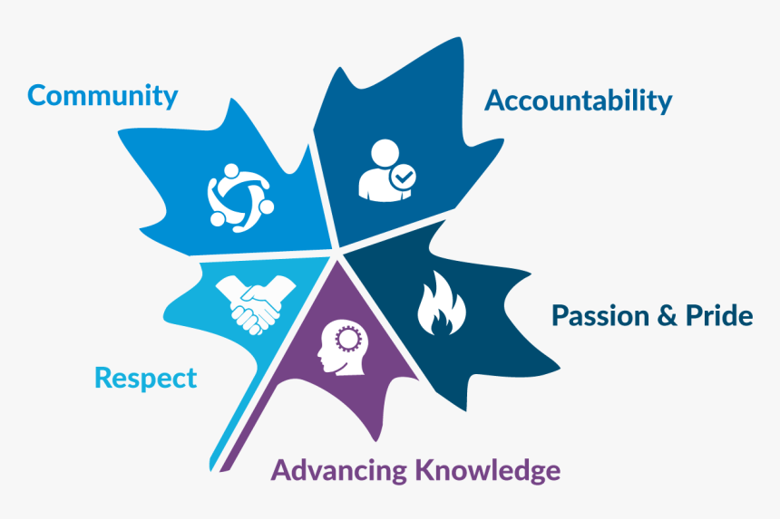 Core Values Graphic - Emblem, HD Png Download, Free Download