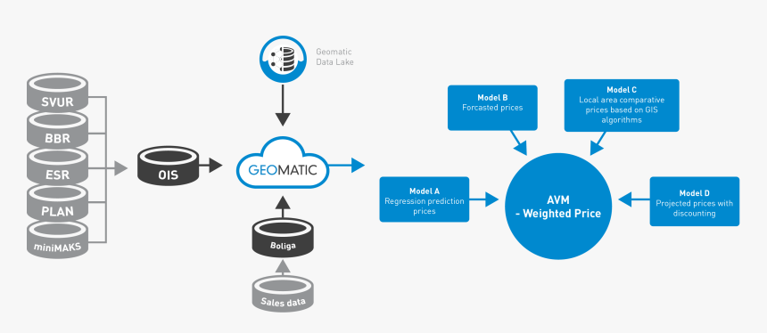 Diagram, HD Png Download, Free Download