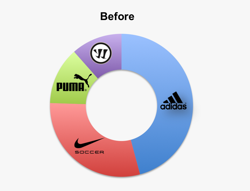 Top 10 Kit Sponsorships Before Man Utd Adidas - Puma, HD Png Download, Free Download