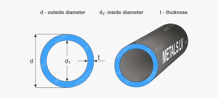 Steel Circular Hollow Sections - Circle, HD Png Download - kindpng