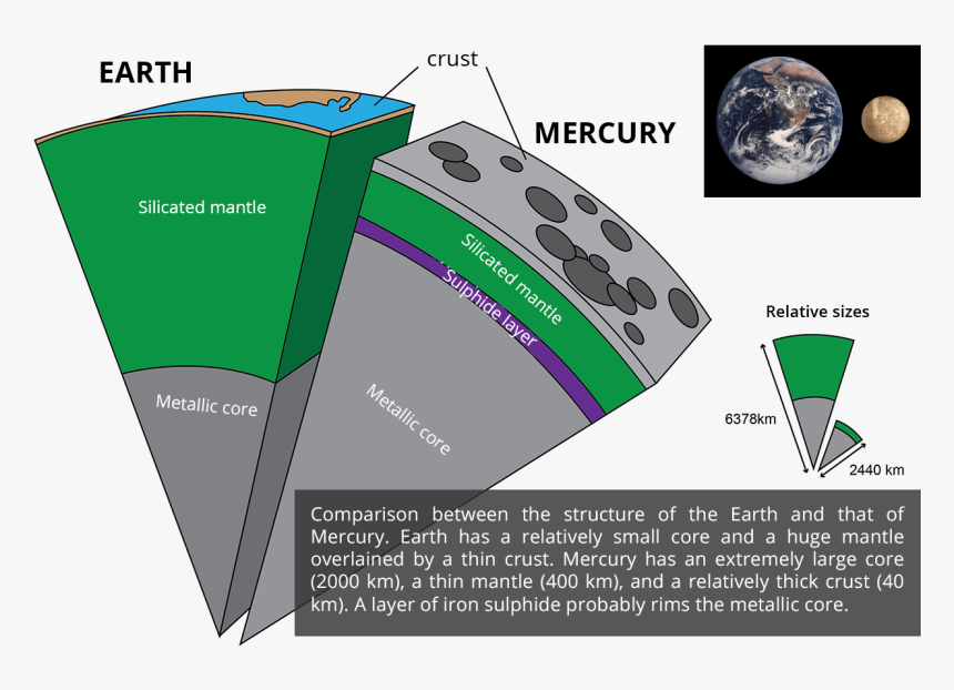 Earth-mercury Mantle, HD Png Download, Free Download