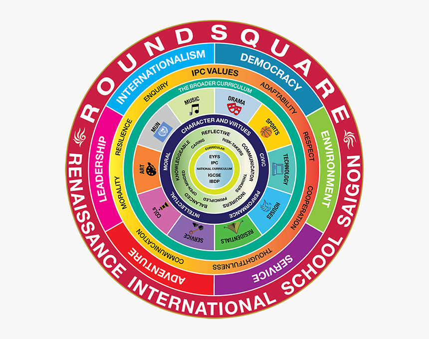 Round Square Discovery Framework , Png Download - Round Square Discovery Framework, Transparent Png, Free Download