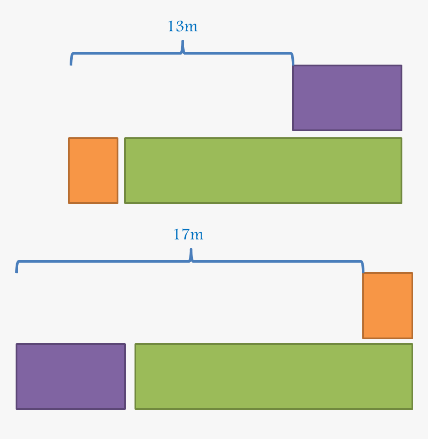 Diagram, HD Png Download, Free Download