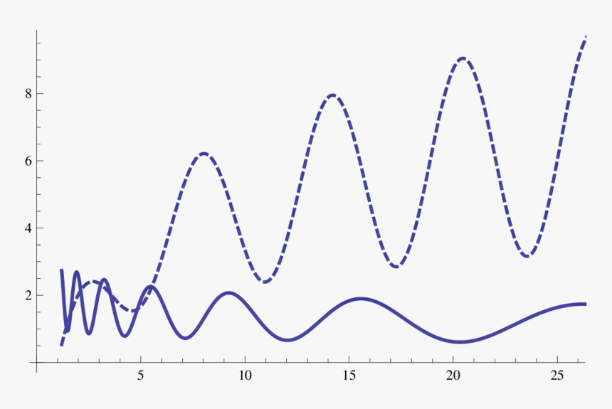 Thick Line - Plot - Plot, HD Png Download, Free Download