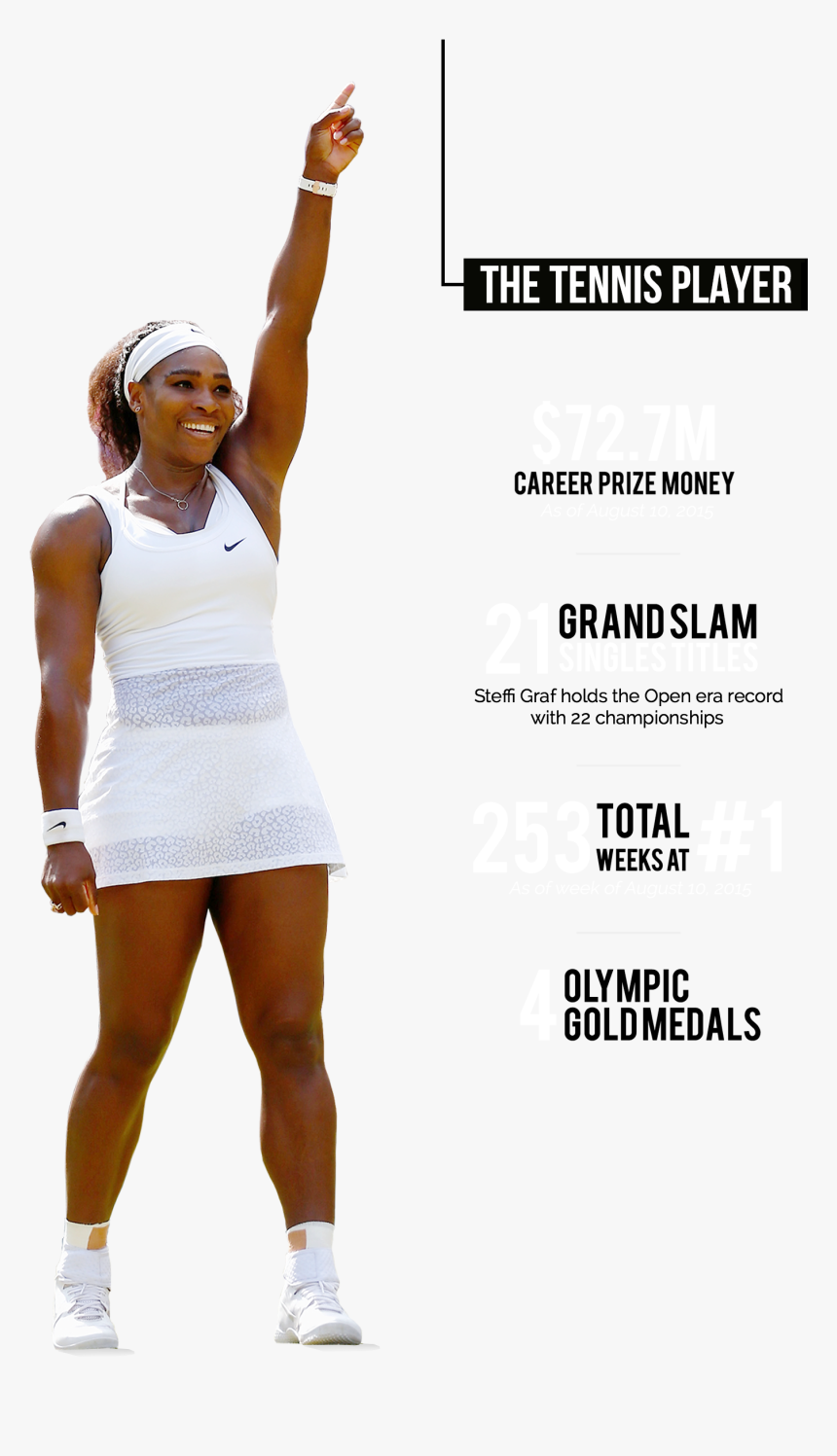Transparent Png Serena Williams Png, Png Download, Free Download
