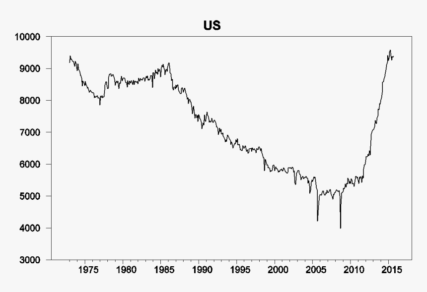 Field Production Of Crude Oil, Thousands Of Barrels - Demand 