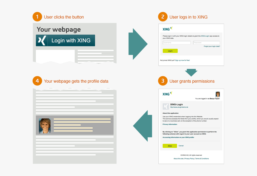 Simplified Flow - Login Mit Xing, HD Png Download, Free Download