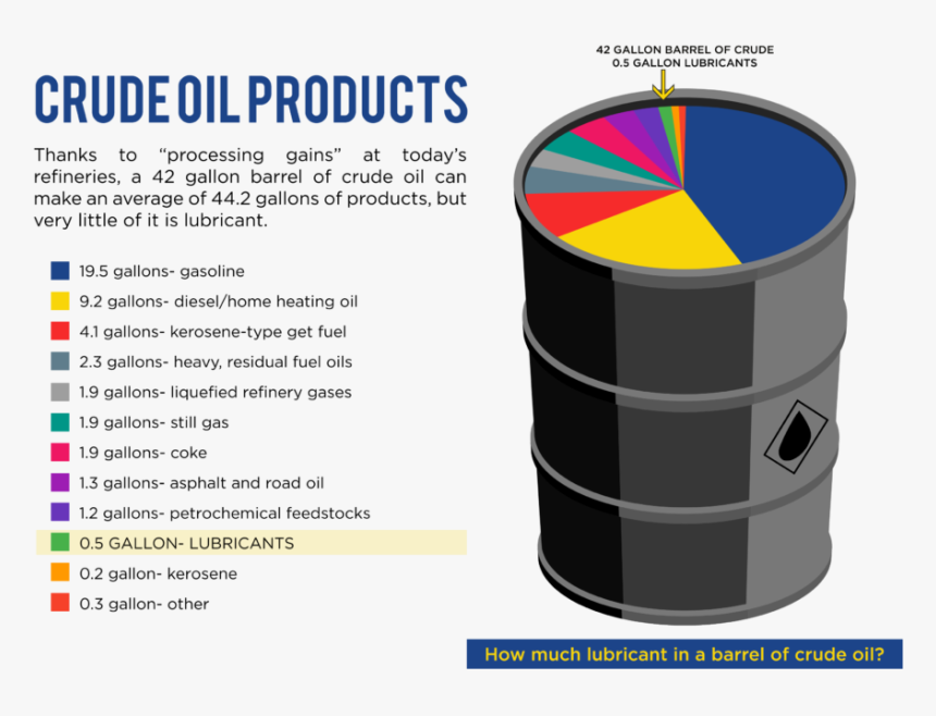 Crude Oil Sign