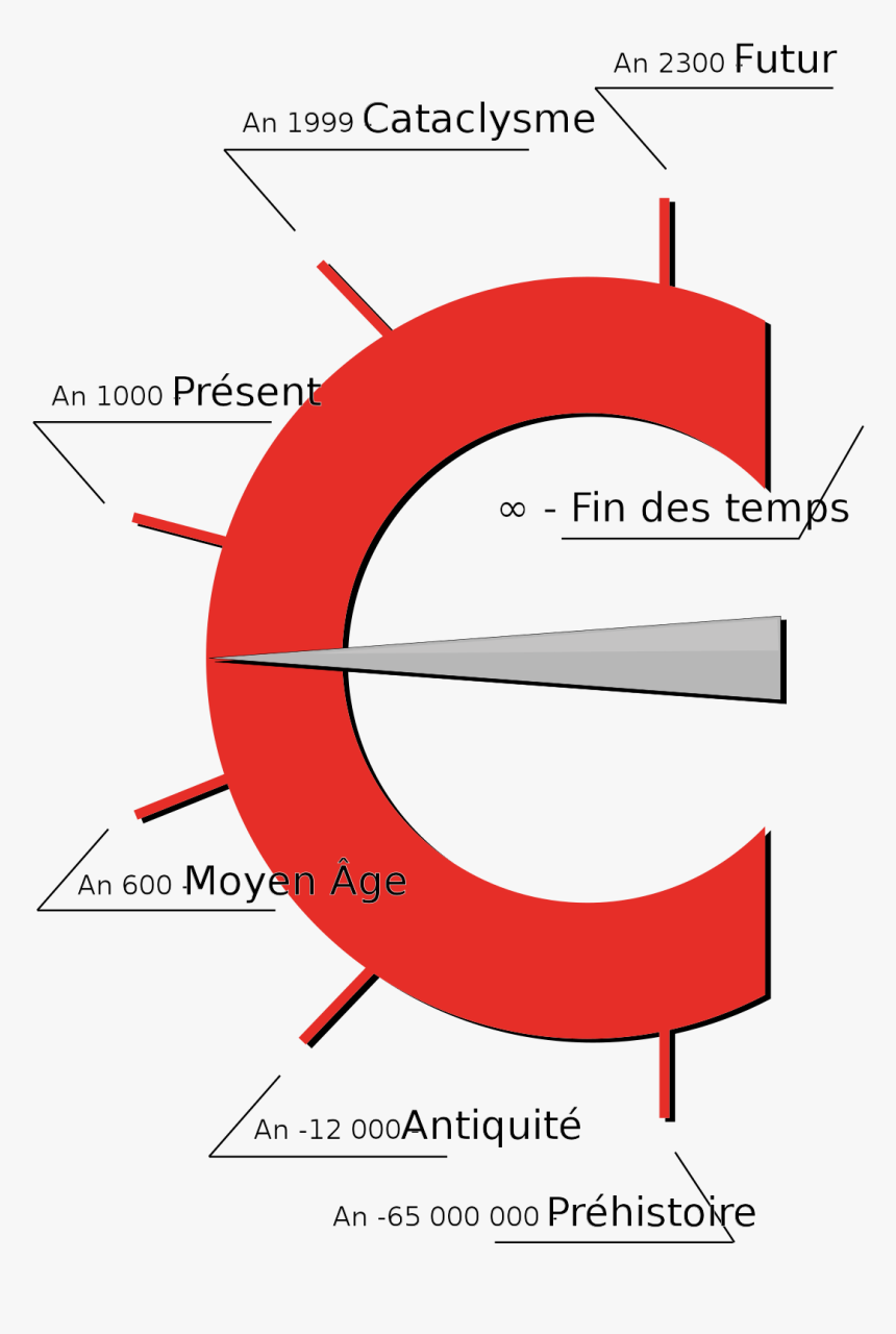 Diagram, HD Png Download, Free Download