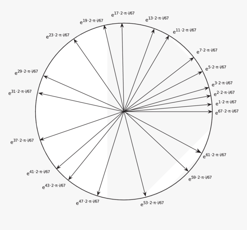 Transparent Unit Circle Png - Circle, Png Download, Free Download