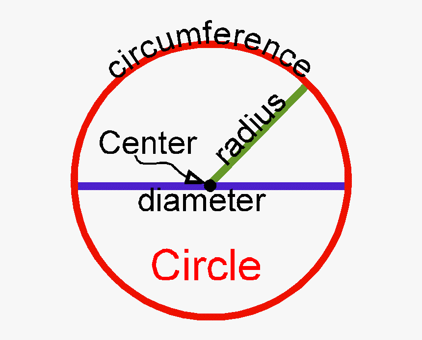 Search Results For “unit Circle Diagram” Calendar Clipart - Circle, HD Png Download, Free Download