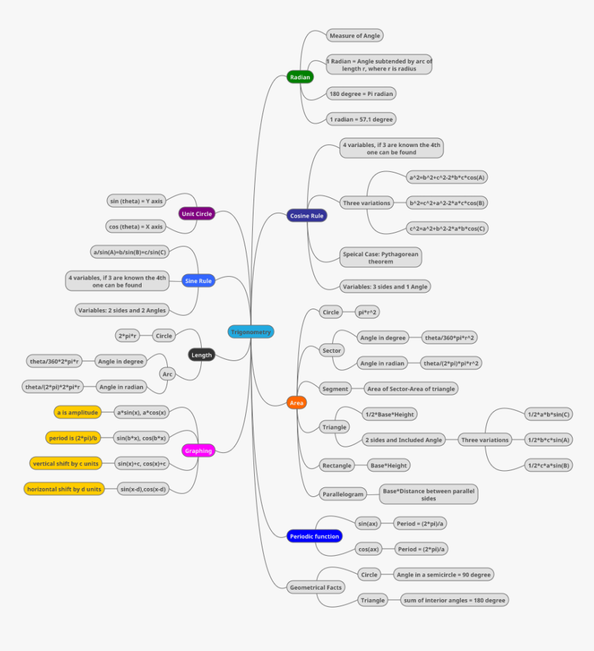 Diagram, HD Png Download, Free Download