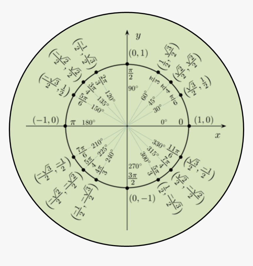 A Unit Circle On Xy Plane Is Shown - Trigonometry Circular Functions, HD Png Download, Free Download