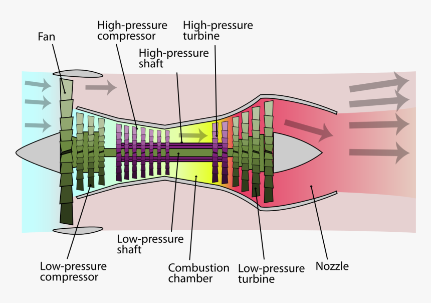 Turbofan Engine, HD Png Download, Free Download