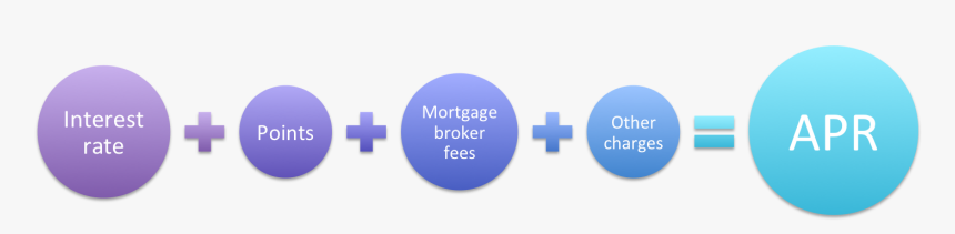 Annual Percentage Rate Png - Annual Percentage Rate, Transparent Png, Free Download