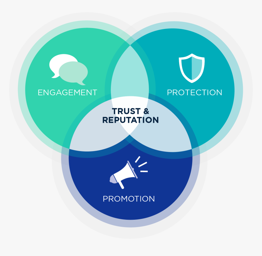 Sshj Reputation Framework - Circle, HD Png Download, Free Download