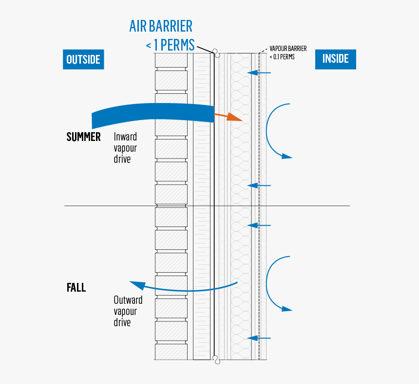 Diagram, HD Png Download, Free Download