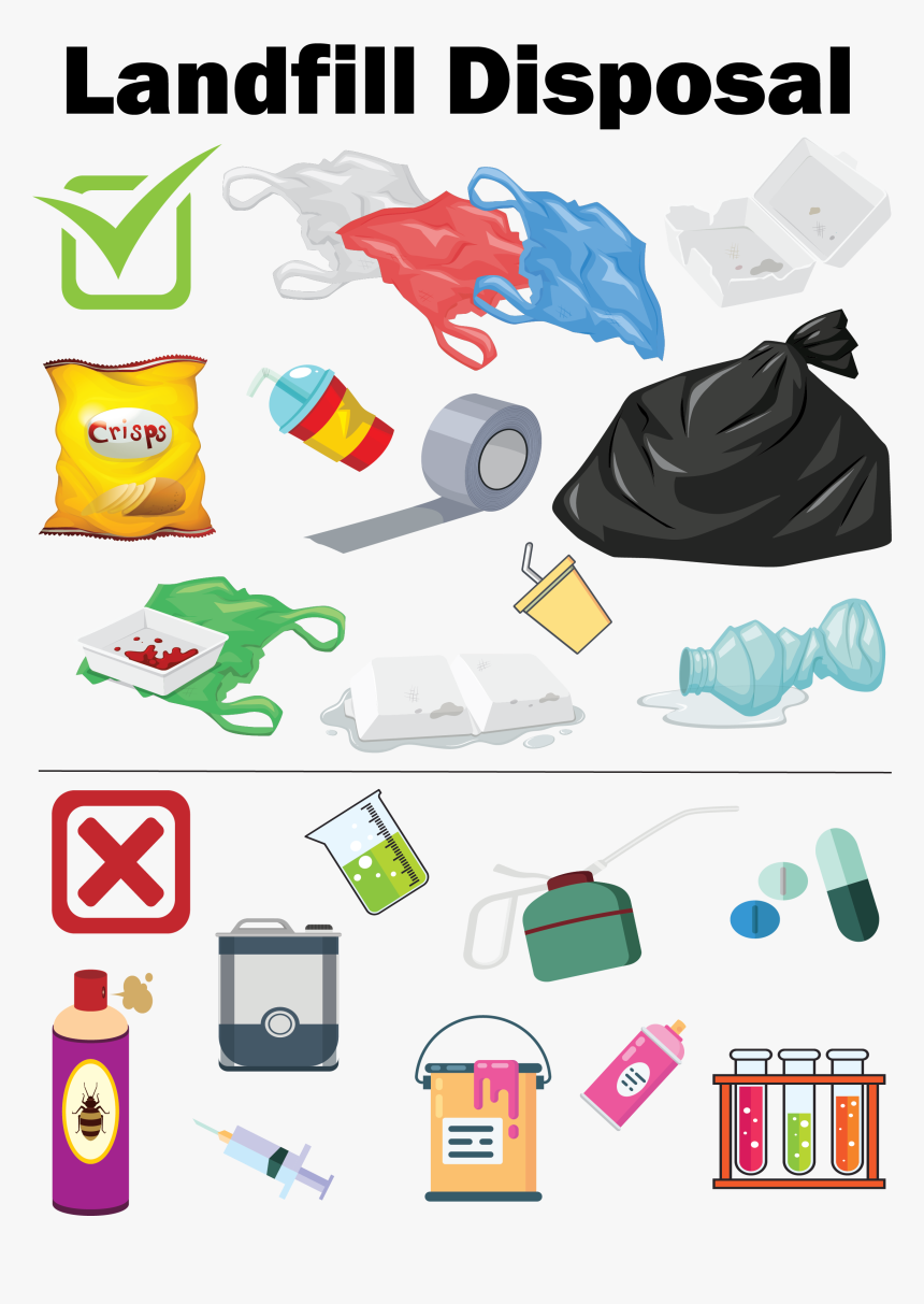 Landfill Disposal, HD Png Download, Free Download