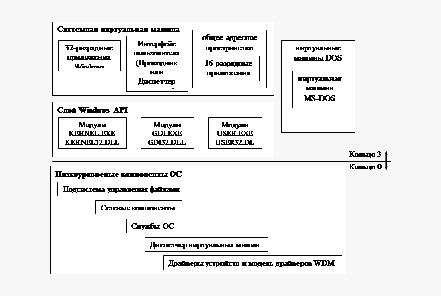 Архитектура Windows 9x, HD Png Download, Free Download