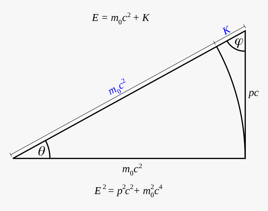 Diagram, HD Png Download, Free Download