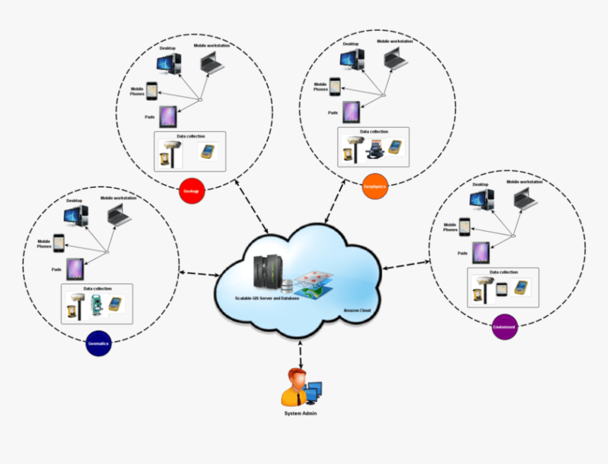 Diagram, HD Png Download, Free Download