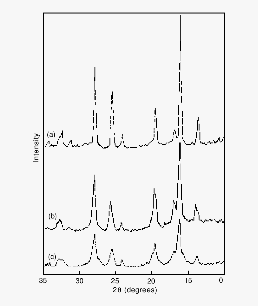 Xrd Patterns Of Nife 2 O 4 Powder After Calcination - Line Art, HD Png Download, Free Download