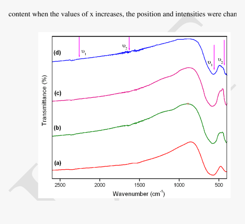 Diagram, HD Png Download, Free Download