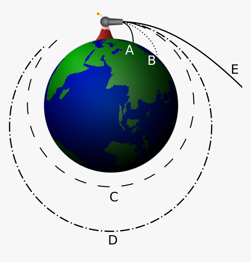 Newton's Cannonball, HD Png Download, Free Download