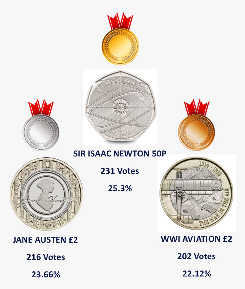 Your Favourite Coin Design Of 2017 Revealed - 2017 Isaac Newton 50p, HD Png Download, Free Download