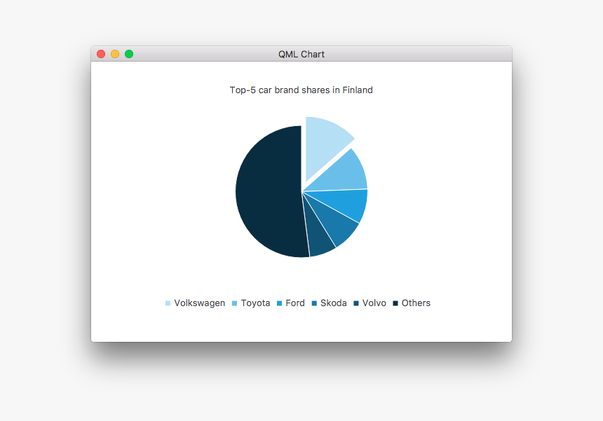 Qml Charts, HD Png Download, Free Download