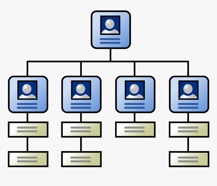 Organizational Chart In Classroom, HD Png Download, Free Download