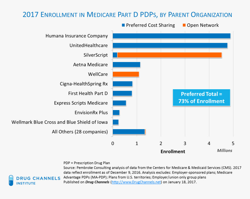 Pbm Market Share 2017, HD Png Download - kindpng