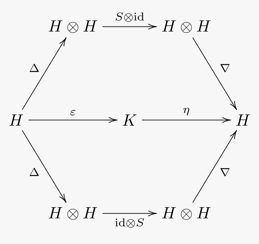 Algebra, HD Png Download, Free Download