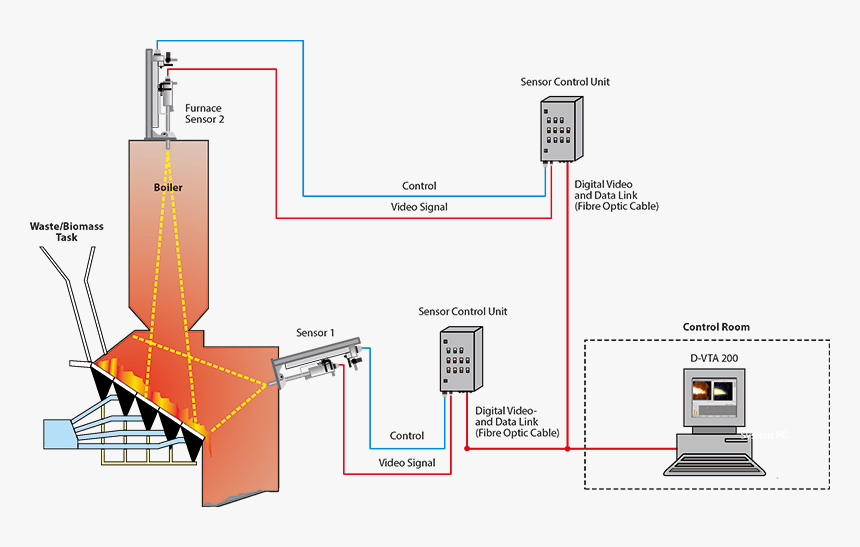 Diagram, HD Png Download, Free Download