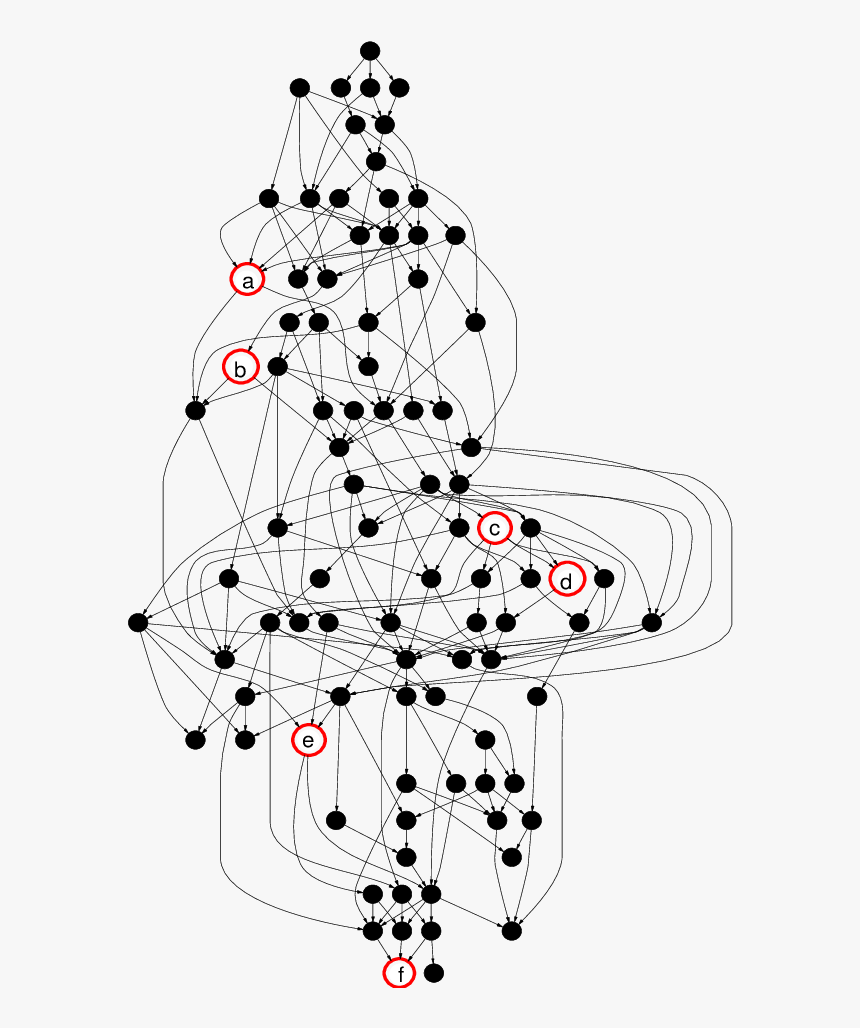 United Drawing Algebra - Knowledge Space Theory Maps, HD Png Download, Free Download