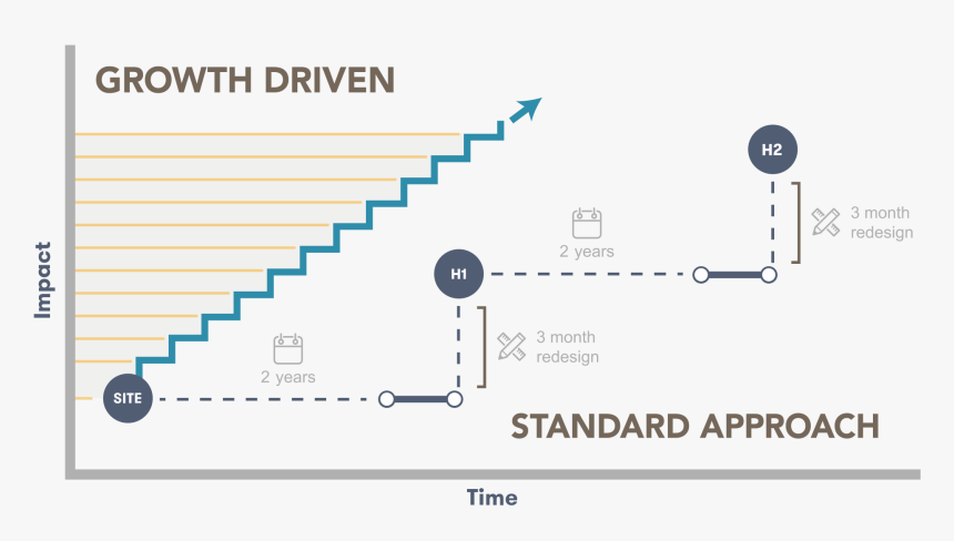 Growth Driven Design - Glen Dimplex, HD Png Download, Free Download