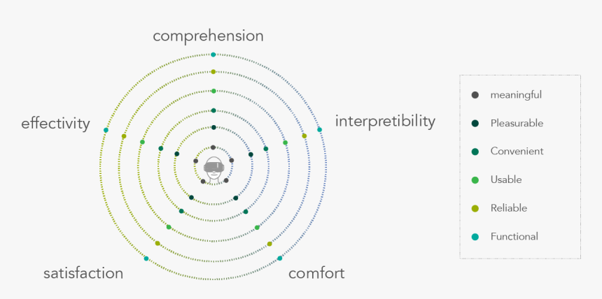 5 Focal Points For Running Vr Usability Testing, HD Png Download, Free Download