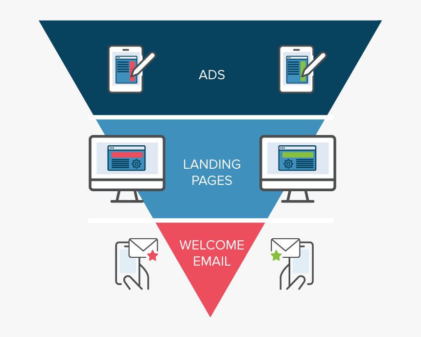 Standard testing. Аб тестинг. A/B Testing. A B тестирование email. Тестирование цифрового продукта.