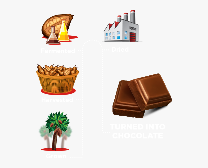 Farms - Chocolate, HD Png Download, Free Download