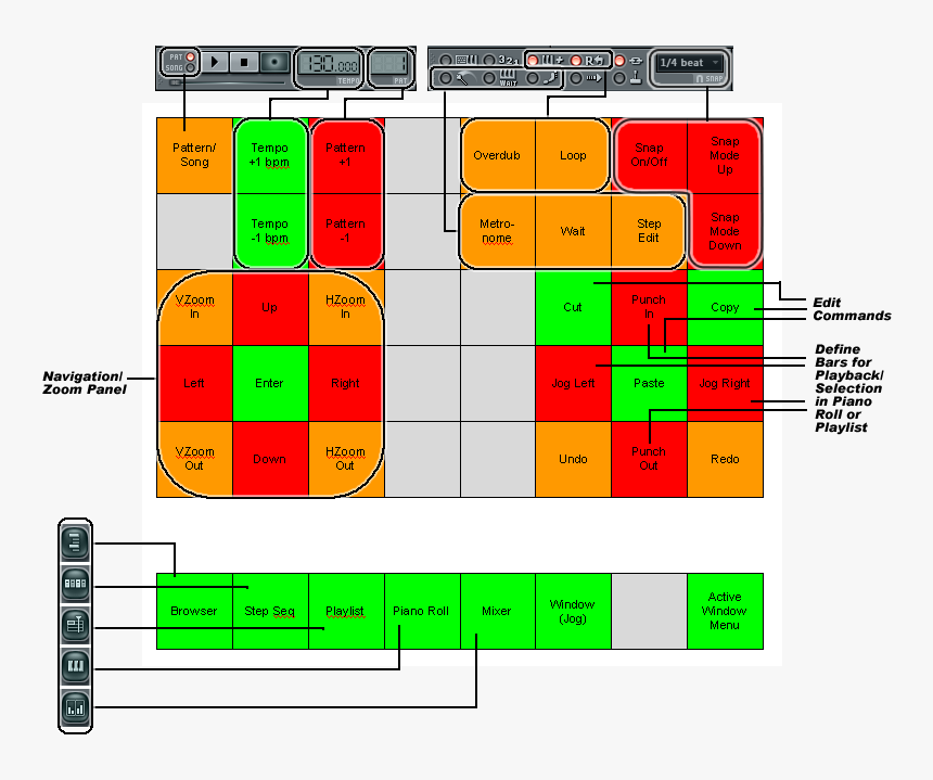 Apc Custom Script Layout - Akai Apc 20 Fl Studio, HD Png Download, Free Download