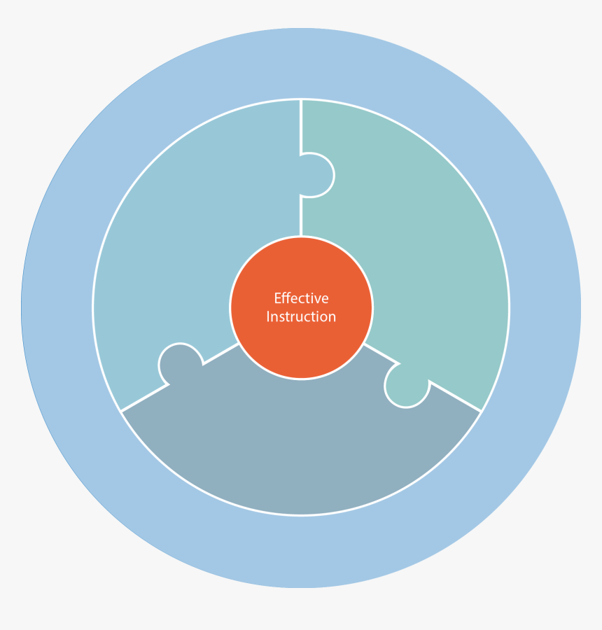 Esf Framework Graphic - Circle Of Control, HD Png Download, Free Download