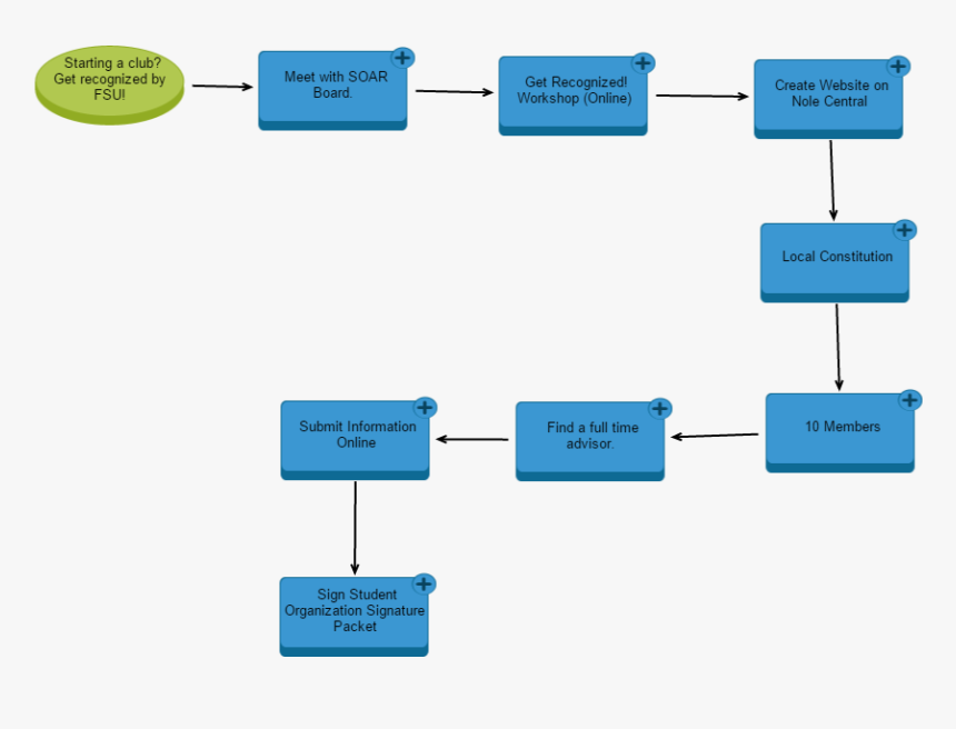 Diagram, HD Png Download, Free Download