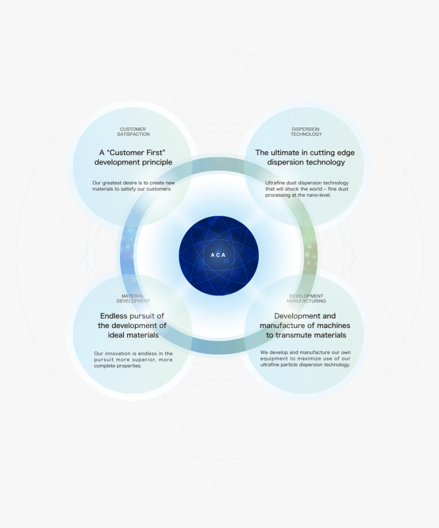 Transparent Transmutation Circle Png - Circle, Png Download, Free Download