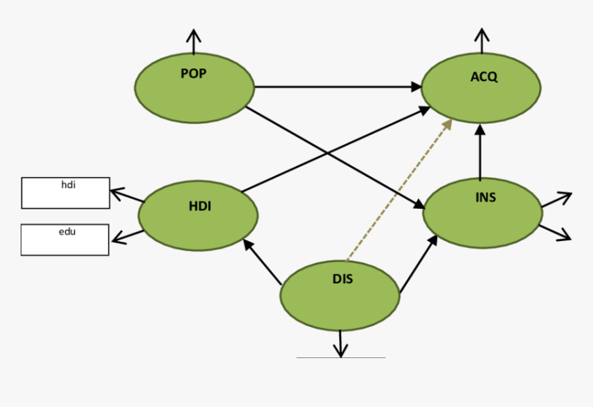 Diagram, HD Png Download, Free Download