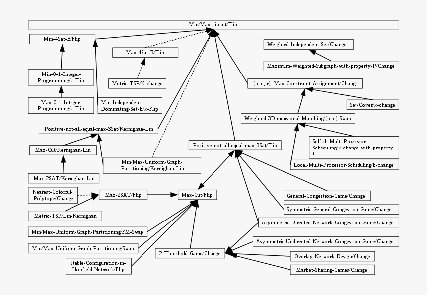 Pls-complete Problems Overview - Overview Of Problems, HD Png Download, Free Download