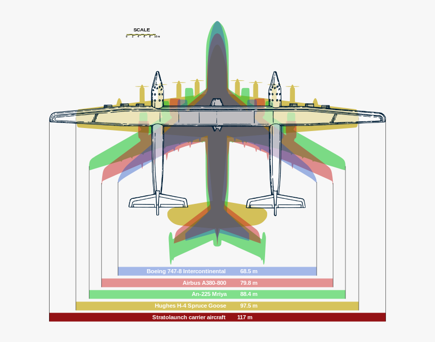 Image - Stratolaunch Vs Spruce Goose, HD Png Download, Free Download
